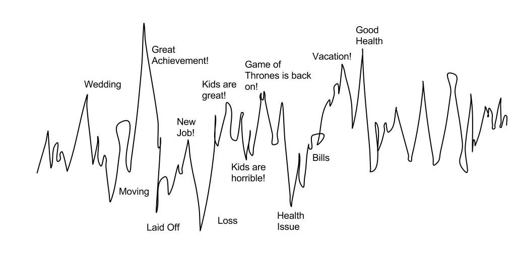 Happiness Graph 2